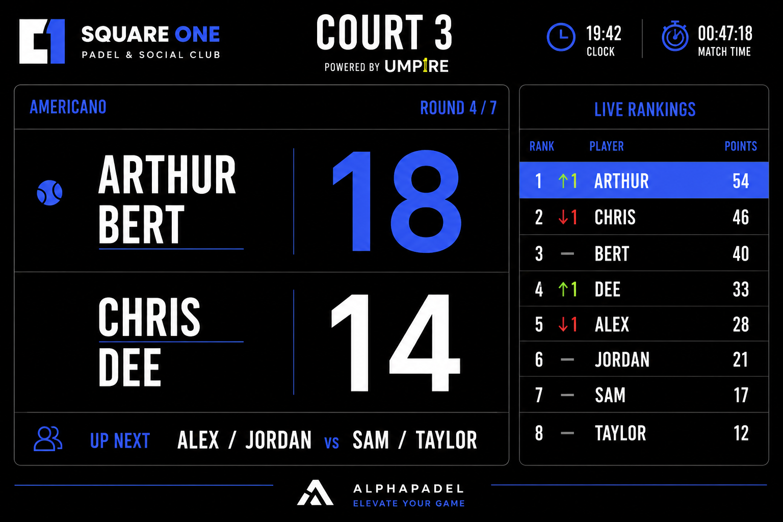 Americano event scoreboard layout