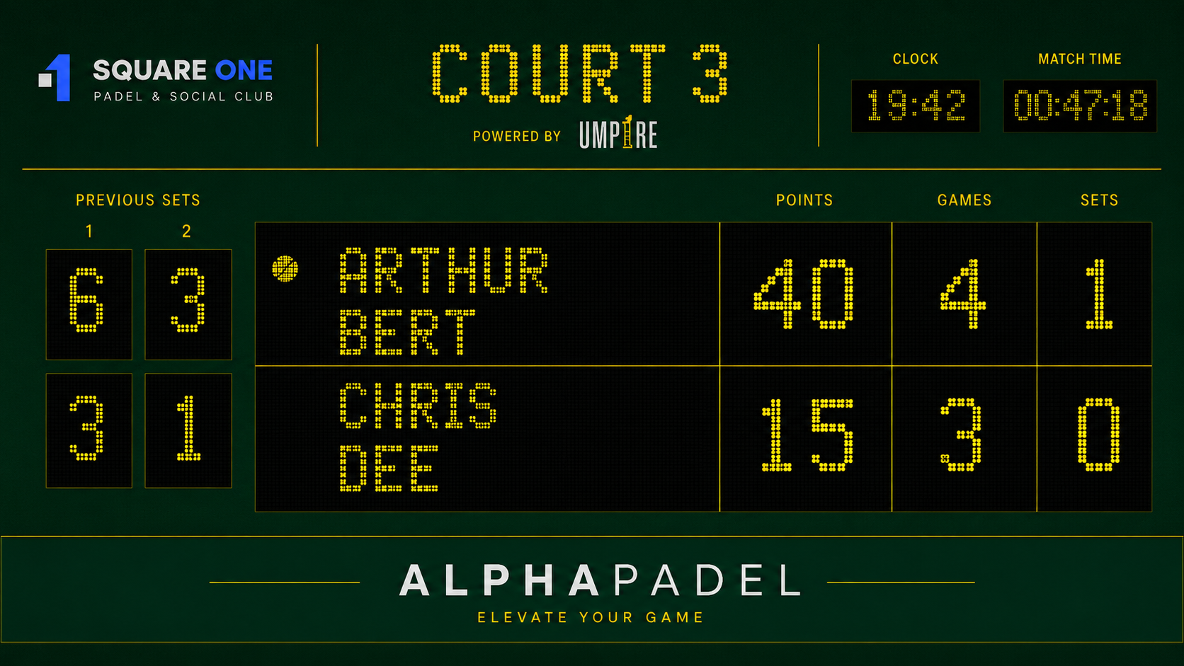Wimbledon-style scoreboard layout